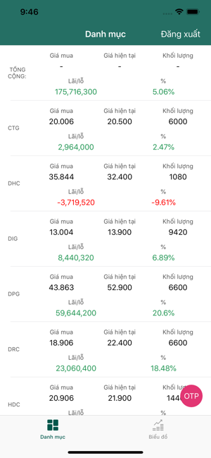 VNINDEX Autotrade(圖2)-速報App