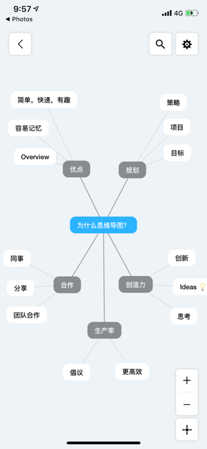 思維導圖 - Mappy(圖2)-速報App