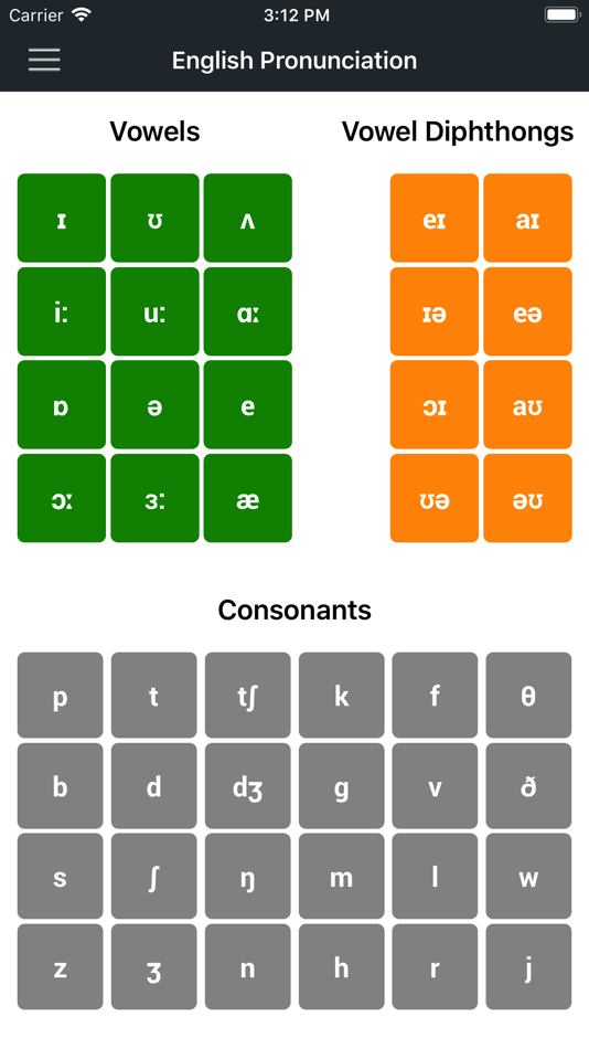 Ipa без пк. The pronunciation of English. Indian English pronunciation.