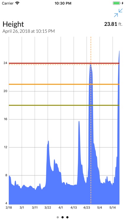 FloodWatch screenshot-3