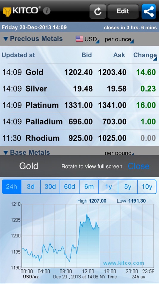 Bitcoin precio spot kitco usd