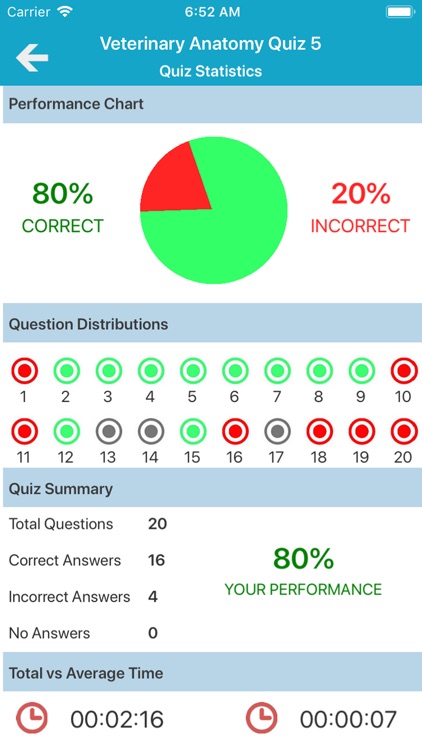 Veterinary Anatomy Quiz screenshot-4