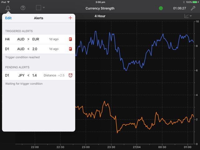 Forex Strength Meter for iPad(圖4)-速報App