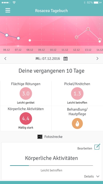 Rosacea-Tagebuch