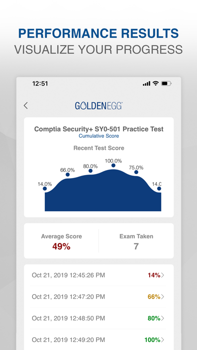 How to cancel & delete Comptia Security+ SY0-501 Test from iphone & ipad 4