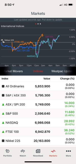 Westpac Online Investing(圖2)-速報App