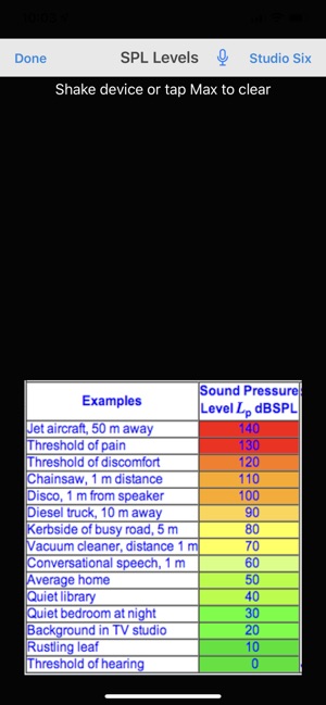 SPL Meter(圖3)-速報App