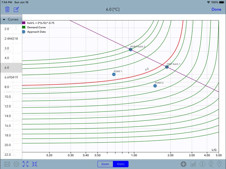 Cooling Demand