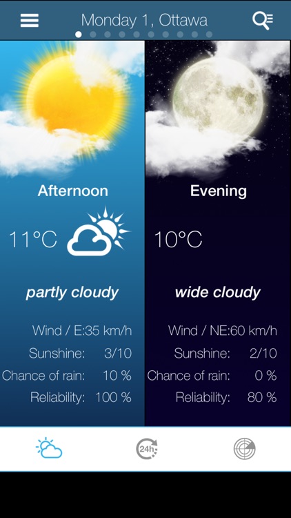 Weather for Canada