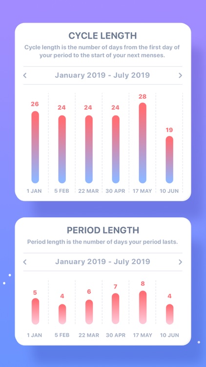 Paloma: Period Tracker & Diary screenshot-5