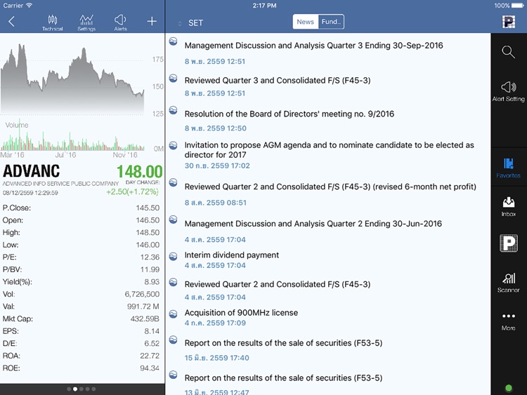 PST StockPick (For iPad)