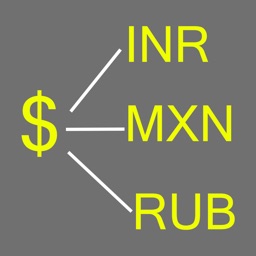 Currency Exchange Rates Basic