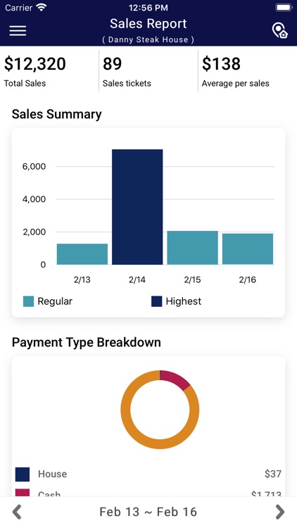 Abcpos Report