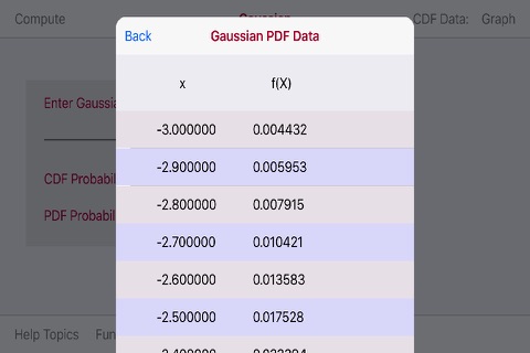 Gaussian Probability screenshot 4