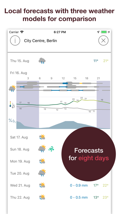 Pflotsh ECMWF screenshot 3