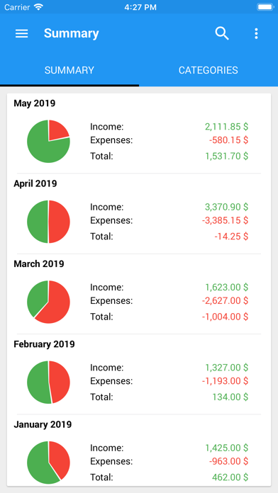 How to cancel & delete Fast Budget - Expense Manager from iphone & ipad 2