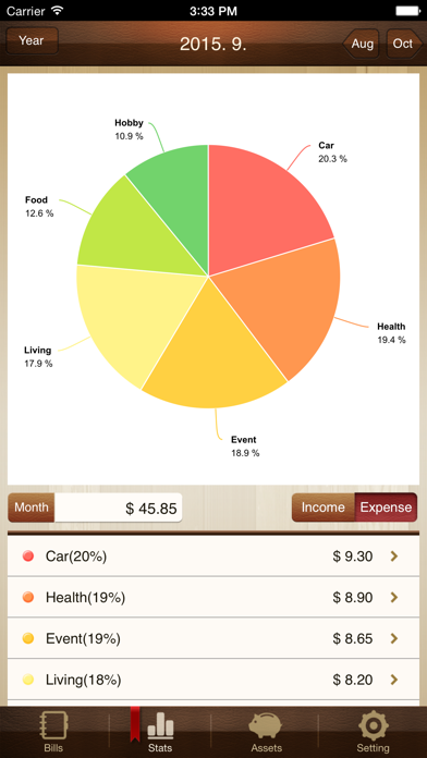 How to cancel & delete Money Manager Classic Lite from iphone & ipad 2