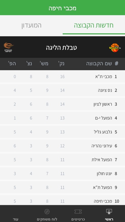 מכבי חיפה