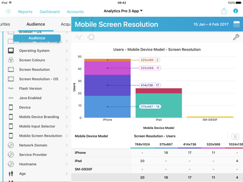 Analytics Pro 3 - náhled