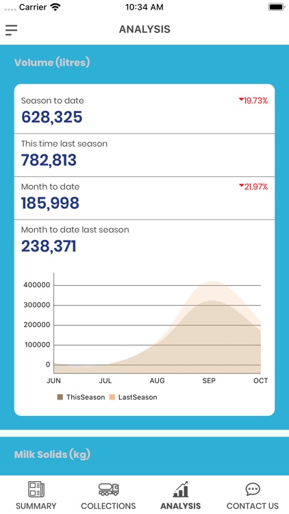 Danone Milk Data Analyser screenshot-3