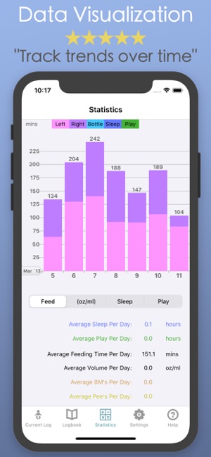 Baby Log & Breast Feeding App.(圖2)-速報App