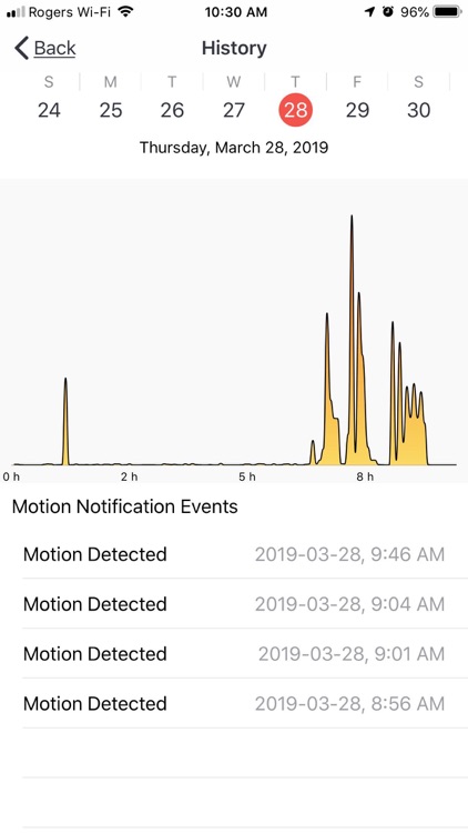 Aerial Motion Detection TEF