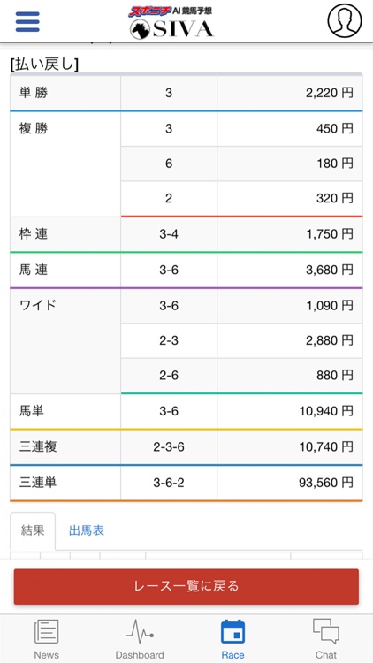 SIVA スポニチAI競馬予想! screenshot-5