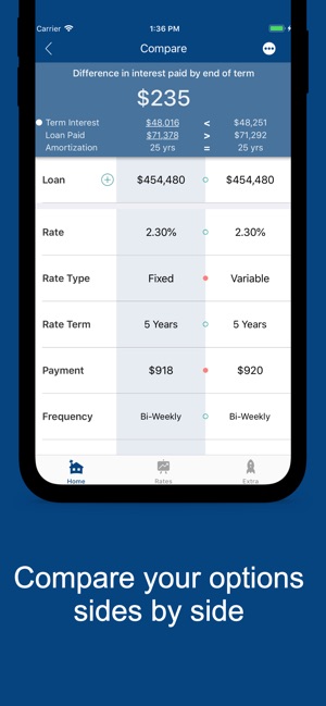 My Mortgage Toolbox(圖4)-速報App