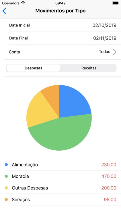 Orçamento Pessoal - Finanças screenshot-4