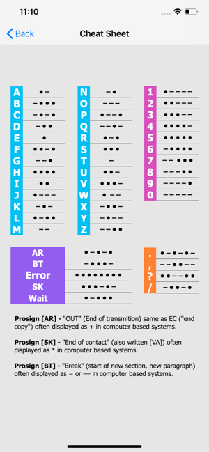 Dit Dah : Morse code trainer(圖2)-速報App