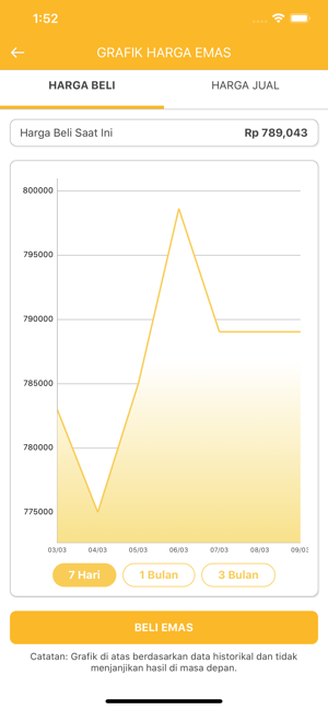 ShariaCoin(圖4)-速報App