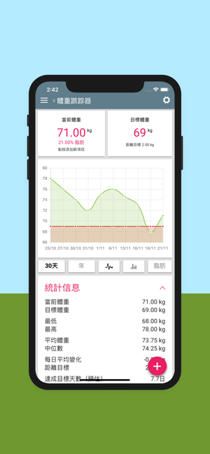 血糖指數，負荷和碳水化合物(圖6)-速報App