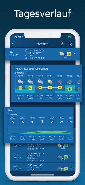 SRF Meteo - Wetter(圖3)-速報App