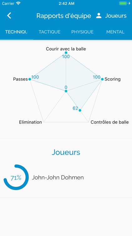 John-John Dohmen Academy screenshot-6