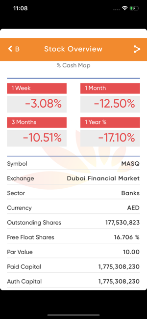 Mashreq Investor Relations App(圖2)-速報App