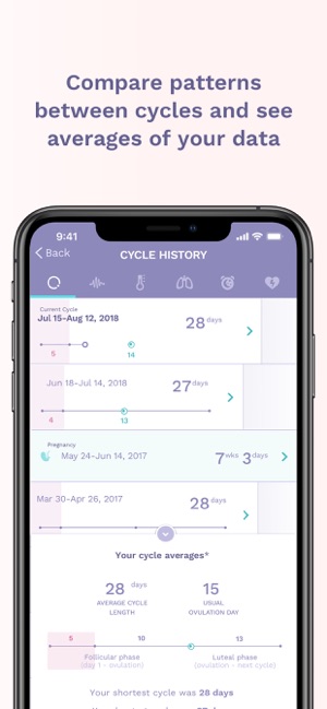 Ava fertility tracker(圖3)-速報App