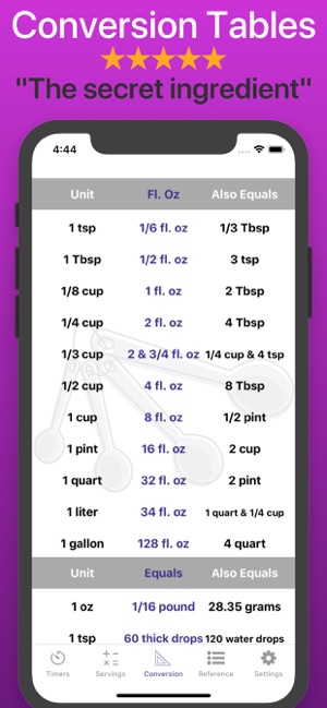 Sous Chef Pro: Timers & Tools(圖4)-速報App