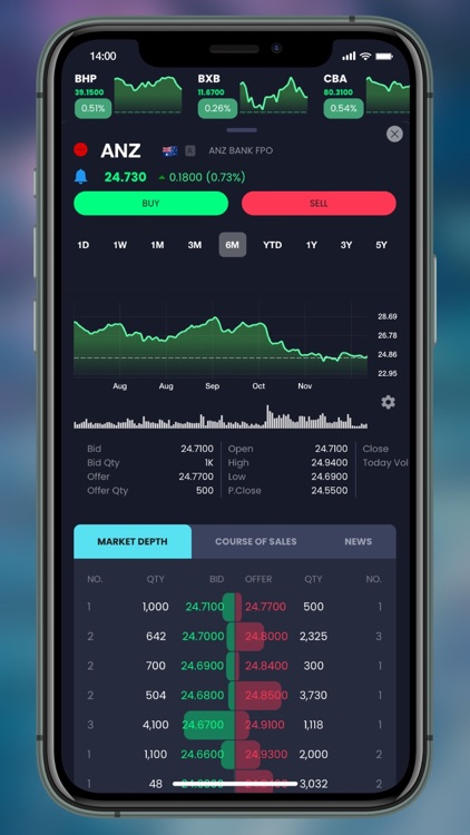 OpenMarkets Equix Mobile screenshot-3