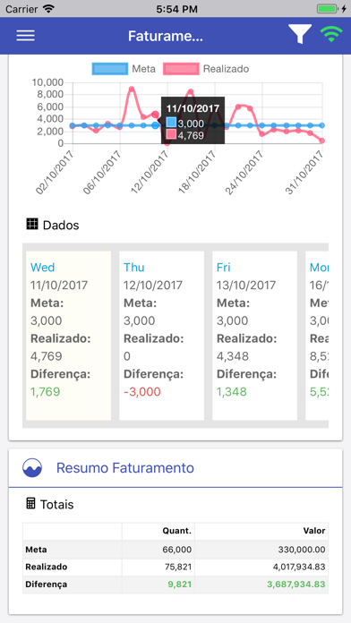 How to cancel & delete SJSYS - SJSYS Dashboard from iphone & ipad 4