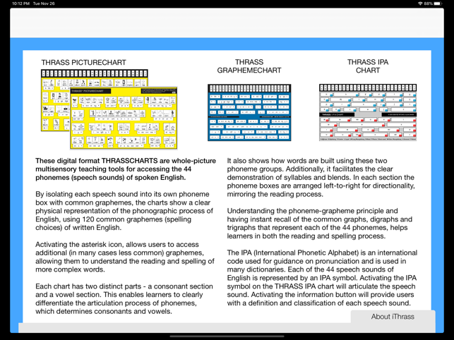 Thrass Chart Activities