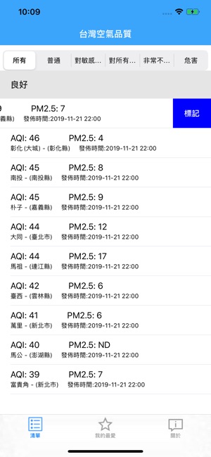 TaiwanAirQuality