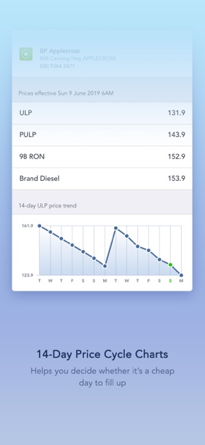 Refuel - WA Fuel Prices(圖4)-速報App