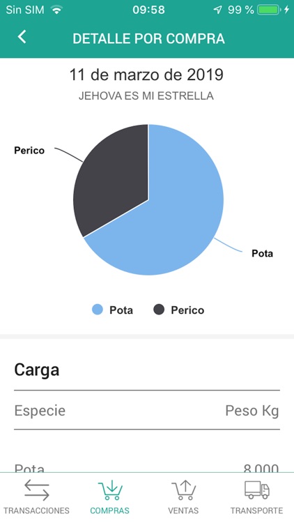 TrazApp Comerciante