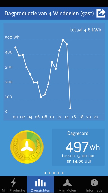 Windcentrale