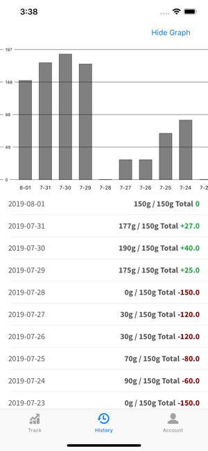 Simple Protein Tracker(圖3)-速報App