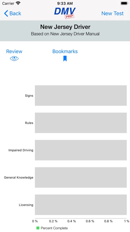 New Jersey DMV Test Prep