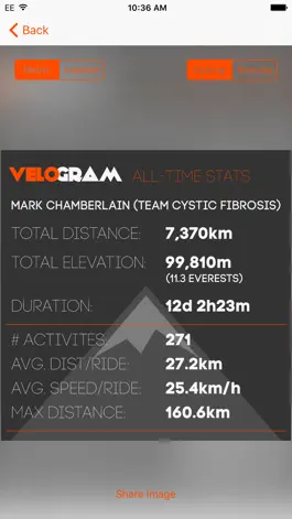 Game screenshot Velogram for Strava Cycling apk