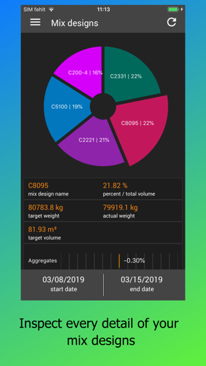 WCS Plant Statistics(圖4)-速報App