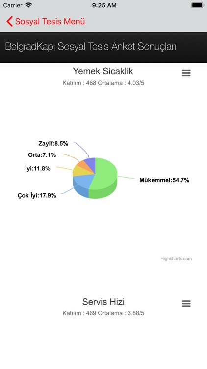 Zeytinburnu Yetkili screenshot-6