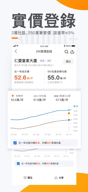 591房屋交易-租屋買屋查房價首選APP(圖2)-速報App